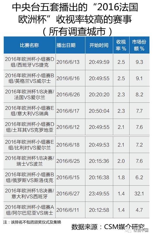 亚美体育平台2016年全国体育节目收视分析(图14)