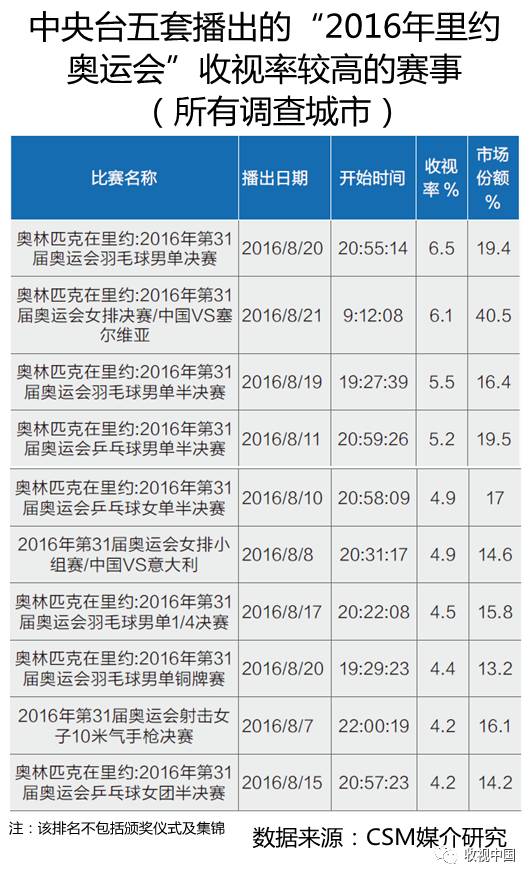 亚美体育平台2016年全国体育节目收视分析(图15)