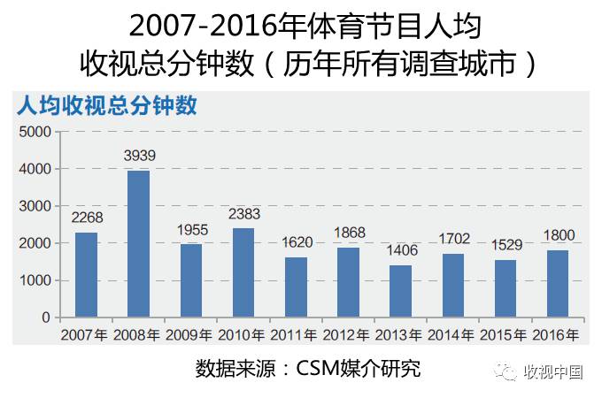 亚美体育登录深圳市体育中心场全新亮相