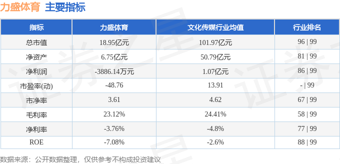 亚美体育官网股票行情快报：力盛体育（002858）4月28日主力资金净买入29776万元(图2)